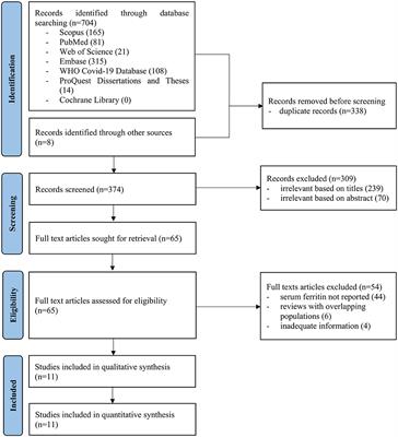 Role of Serum Ferritin in Predicting Outcomes of COVID-19 Infection Among Sickle Cell Disease Patients: A Systematic Review and Meta-Analysis